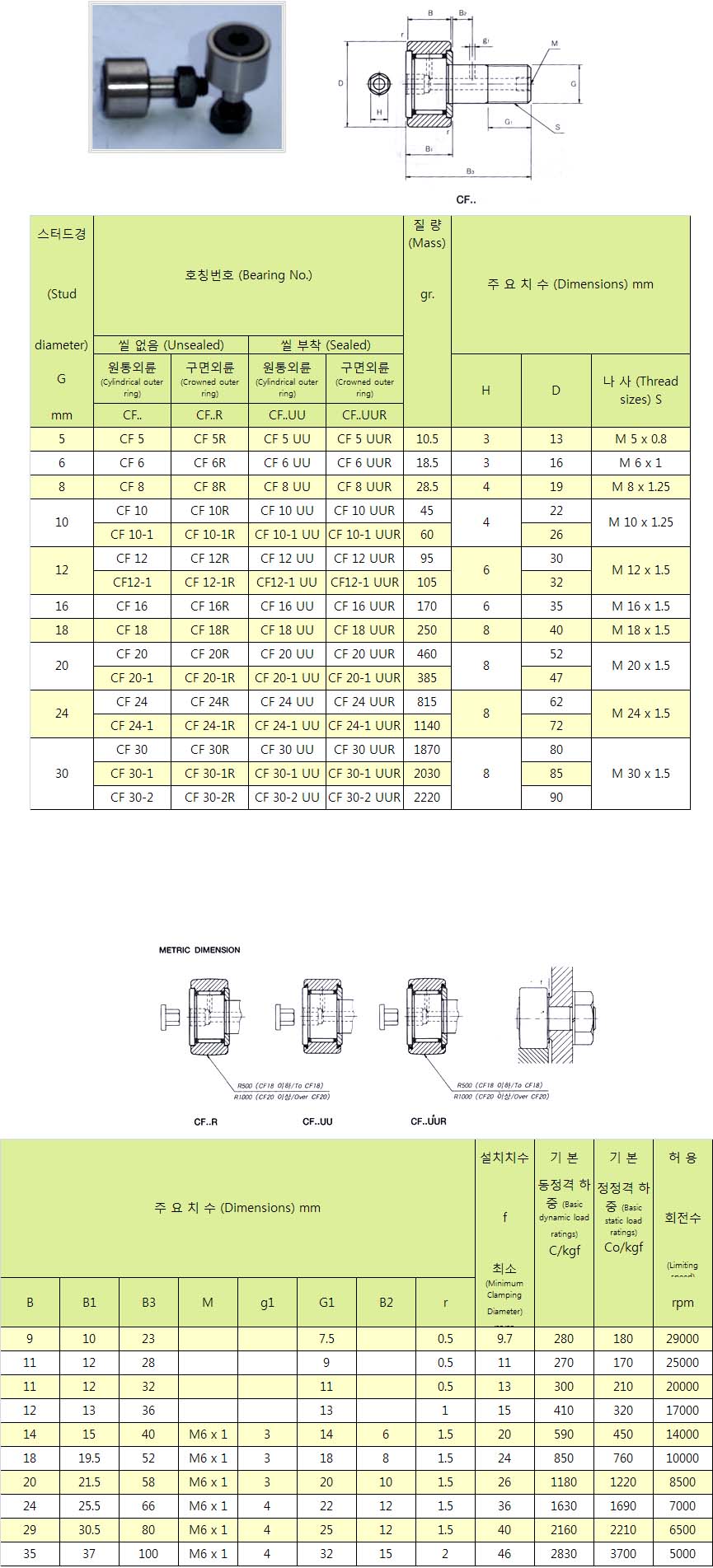 CF 캠프롤러 베어링.jpg